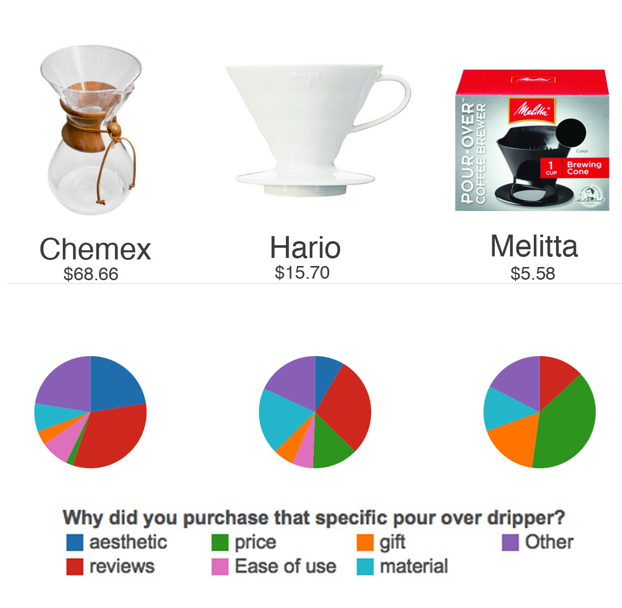 Pour Over Coffee To Water Ratio Chart The Chemistry And Physics